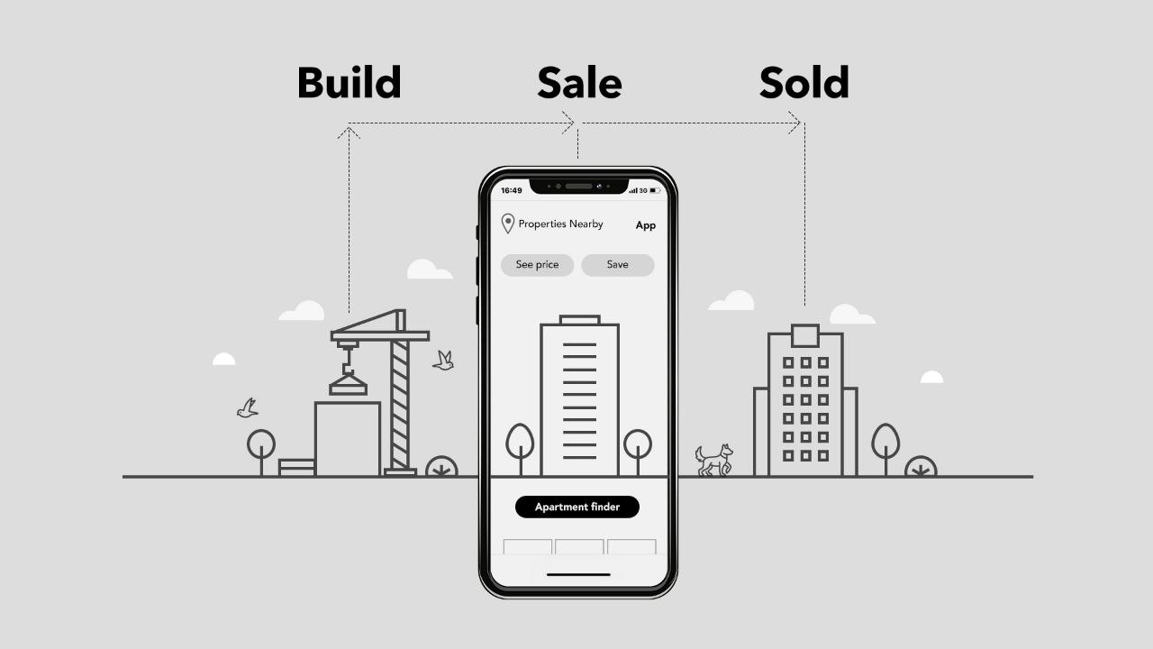 build scale sell architecture
